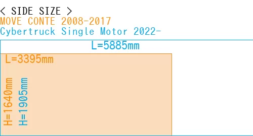 #MOVE CONTE 2008-2017 + Cybertruck Single Motor 2022-